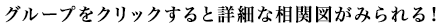 グループをクリックすると詳細な相関図がみられる！