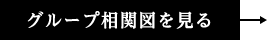 相関図を見る